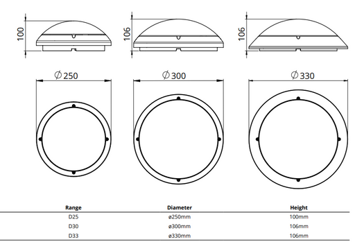 17W, 2040lm, Integrated Bulkhead - G2 IP65, 4000K, 250x100mm LED-valaisin -Tungsram - Lumenled Oy